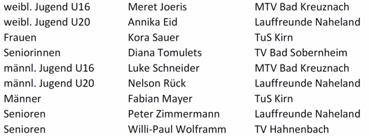 Leichtathleten des Jahres