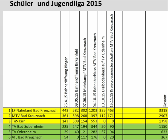 Schüler Jugend 2016